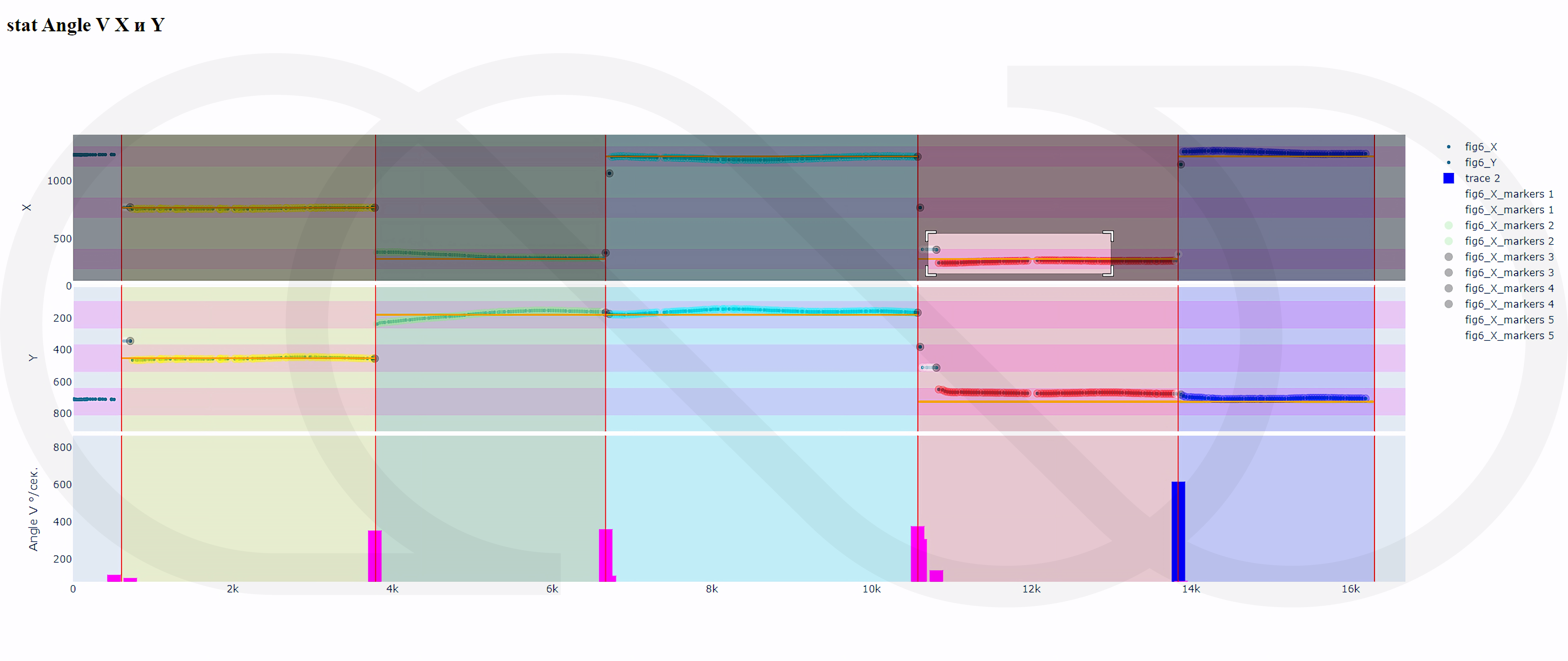 Oculography визуализация — 2